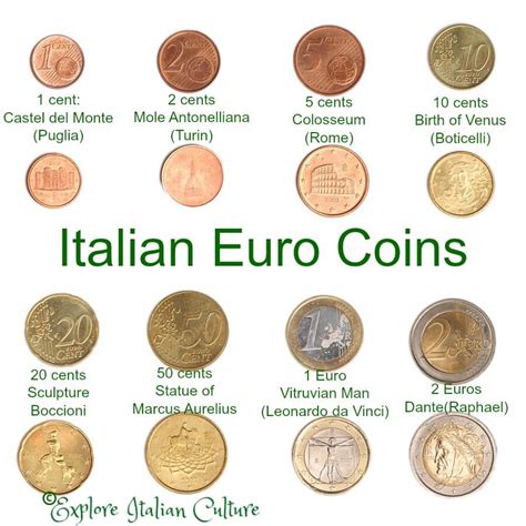 Currency In Italy What Does It Look Like And Wheres Best To Get It