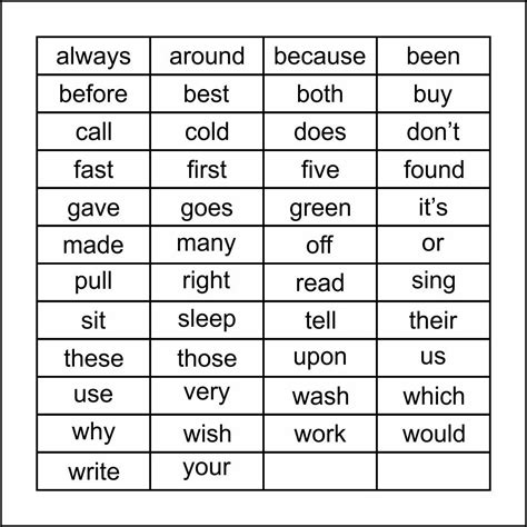 2nd Grade Dolch Sight Words List Second Grade Sight Words Sight