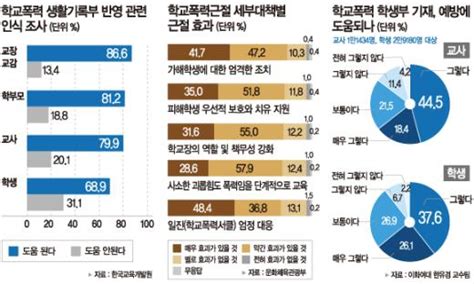 학교폭력 피해자에서 가해자가 된 여중생 / ytn. 한국교육신문
