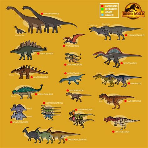 Every Dinosaurs In Jurassic World Camp Cretaceous Season 5 Jurassic Park Poster Jurassic