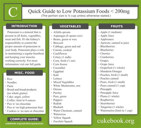 Low potassium levels indicate that sodium levels are high so it is better to avoid high sodium foods like chips,fried foods etc. Low Potassium Infographic