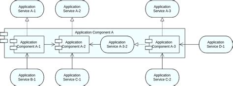 Application Component Model 1 Cm 1 Archimate Diagram Template