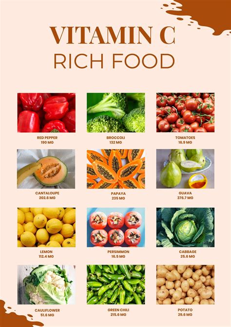 Foods High In Vitamin C Chart In Illustrator PDF Download Template Net