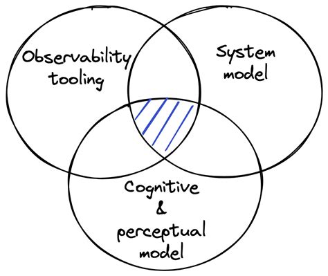 Cognitive Systems Engineering Surfing Complexity