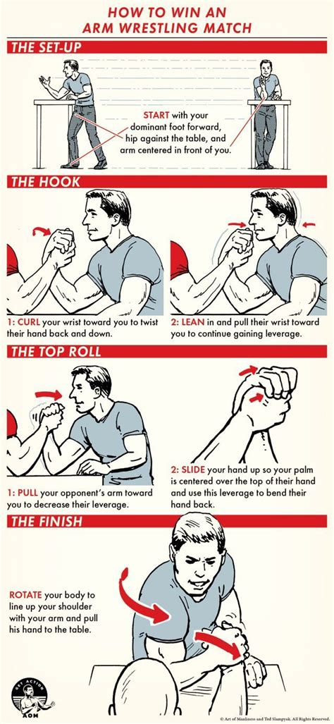 How To Win An Arm Wrestling Match The Art Of Manliness In 2020 Art