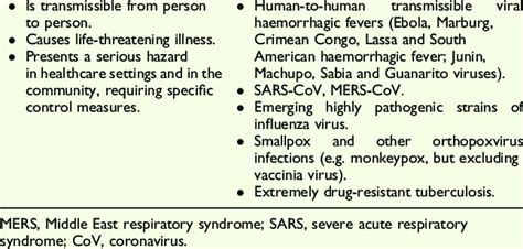 Definition Of Highly Infectious Disease And List Of Agentsdiseases