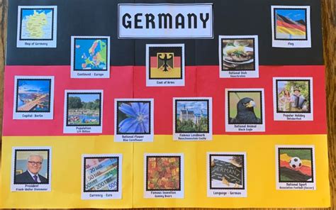 A Germany Country Facts Board For Your Home Homeschool Or Classroom