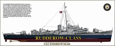 Destroyer Escort Photo Index De 224 Uss Rudderow