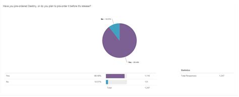 That's why cactus is launching an app for people who want the benefits of. Destiny Survey Shows 50% Will Play on PS4, 32% on Xbox One ...
