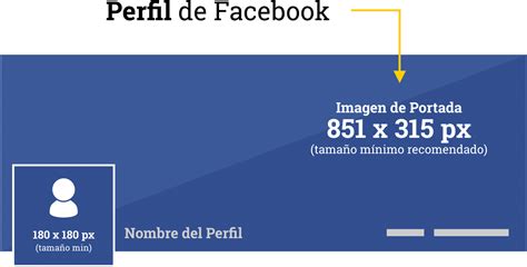 Tamaño De Las Imagenes De Facebook Actualizada Facebook Medidas