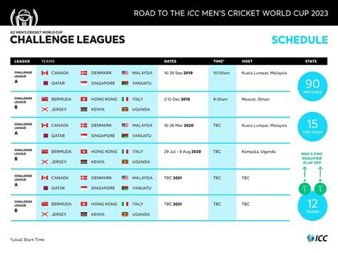 CWC Challenge League B To Begin Next Week  Bernews