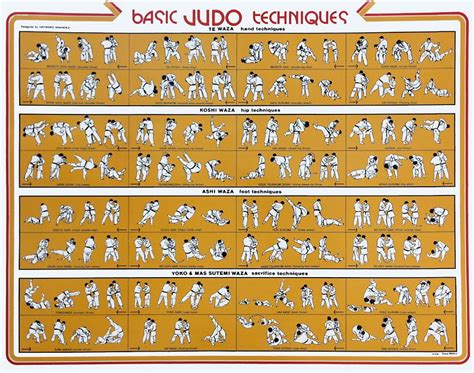 Judo List Of Judo Techniques Lyrics And Tracklist Genius