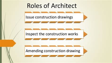 The Role Of An Architect