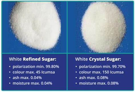 Raw Sugar Vs White Sugar Czapp