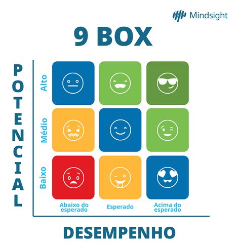 Nine Box 9 Box Guia Prático Para A Sua Empresa