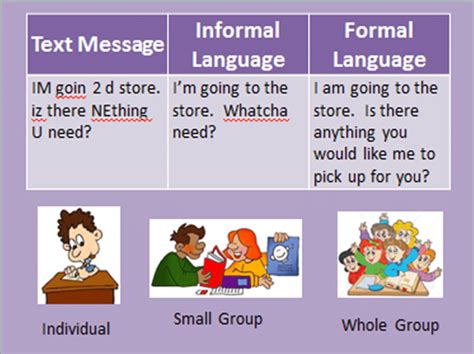Helps Formal And Informal Language For Upon