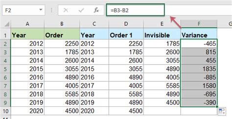Calculating percentage seems to be a simple task for anyone who knows how to calculate percentages. Create a column chart with percentage change in Excel