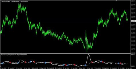 Atr Mtf Smoothed Alert Indicator Projectreaper Team Official Dev Blog