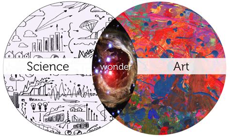 Choose from 22000+ science graphic resources and download in the form of png, eps, ai or psd. التصميم.. هو فن أم علم