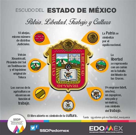 Rompecabezas Del Escudo Del Estado De MÉxico 36 éléments Jouer à