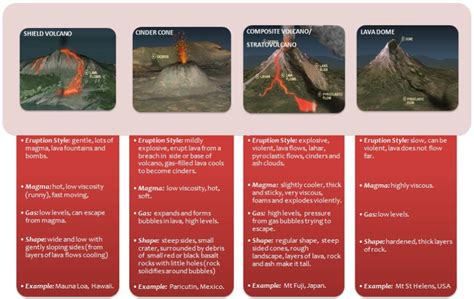 Patterns Of Volcanoes 8th Grade Science