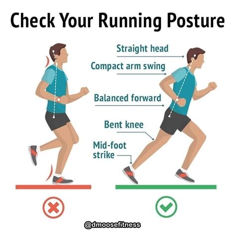 Good Posture Is An Important Element Of Running Form That Helps Runners