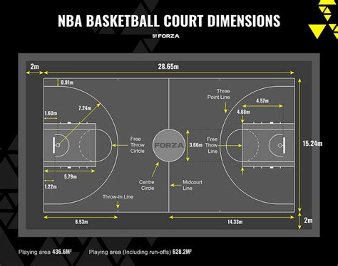 Basketball Court Dimensions Gym Diagrams And Layouts 52 Off
