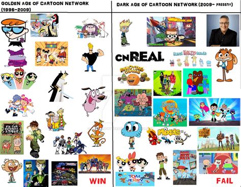 Cartoon Network Dark Ages