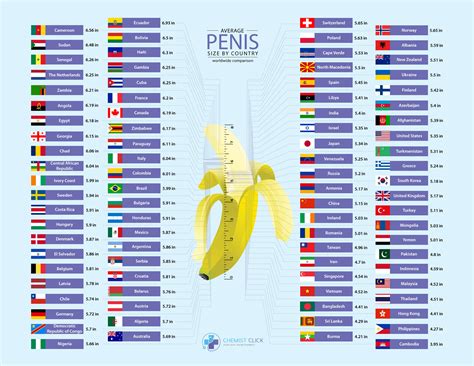Dick Size Chart By Country