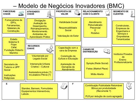 Models.com is one of the most influential fashion news sites and creative resources within the fashion industry, with an extensive database, feature interviews of the creative stars of the industry, and its. Business Model Canvas - Projeto HELP