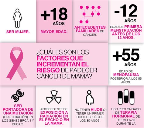 Cáncer de mama conciencia y prevención WomanTime Vida saludable