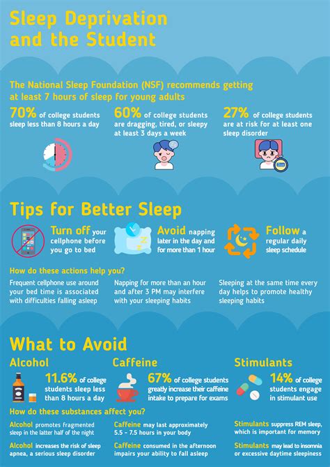 Sleep Deprivation Infographic Behance