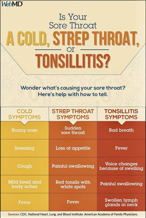 A Cold Strep Throat Or Tonsillitis In 2020 Strep Throat Strep