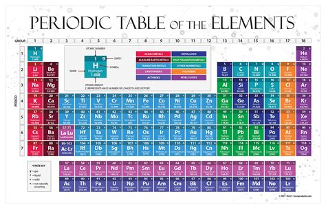 Buy Periodic Table Of The Elements Science Classroom Decor Kids