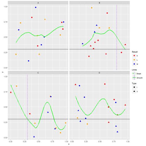 Ggplot2 R Combined Geom Vline And Geom Smooth In Legend Stack