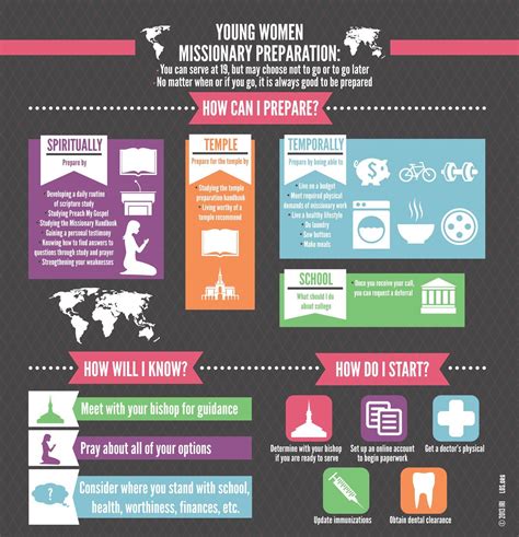 Infographic How To On Sister Mission Prep Missionary Preparation Mission Preparation