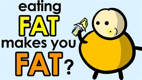 does eating fat make you fat motivated to lose weight