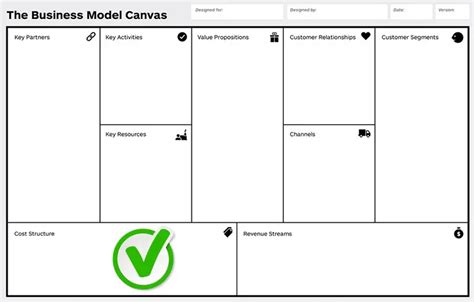 9 Building Blocks Of The Business Model Canvas