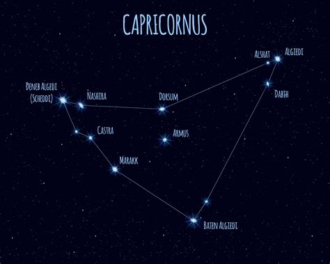 Star Map Chart Print Capricorn Press