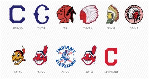 The Unwavering Racism Of Native American Sports Logos Codesign
