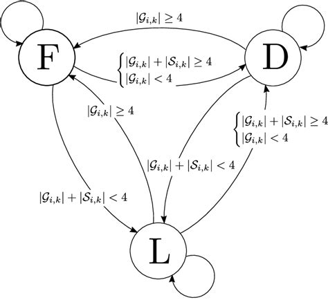 1 Finite State Machine For Visibility States At Each Time Instant K A