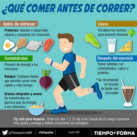 Antes De Correr Dietas De Nutricion Y Alimentos