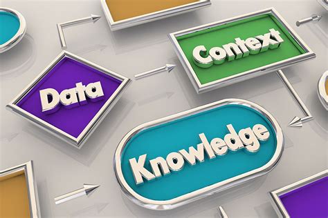 What Are The Two Major Types Of Knowledge Management Systems Founder