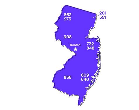 New Jersey Nj Phone Numbers Area Codes 201 732 908 609