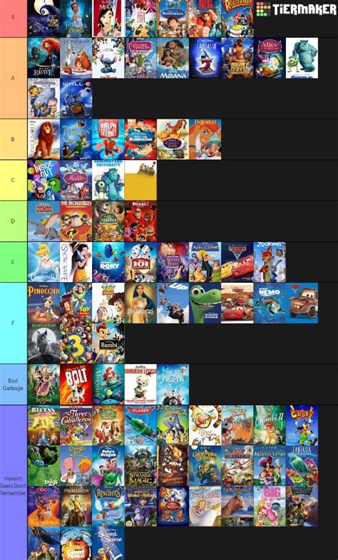 Scooby doo is one of the most recognizable television characters of all time. Snowy's Tier List ·Snowy's Entry for Ambition of the Week ...