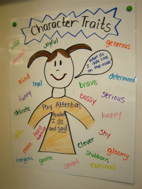 Character Traits Character Character Trait Anchor Charts