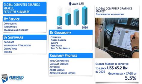 Mario botsch computer graphics laboratory. Computer Graphics Market Size, Share, Trends ...
