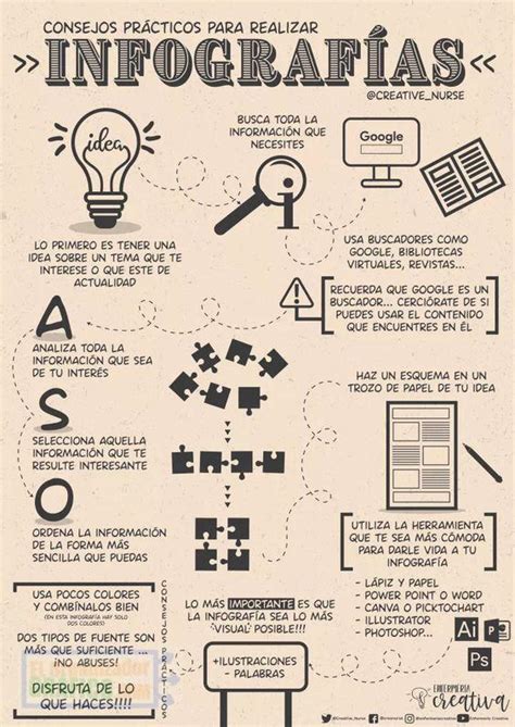 ᐈ Ejemplos De Infografía Tipos Que Existen