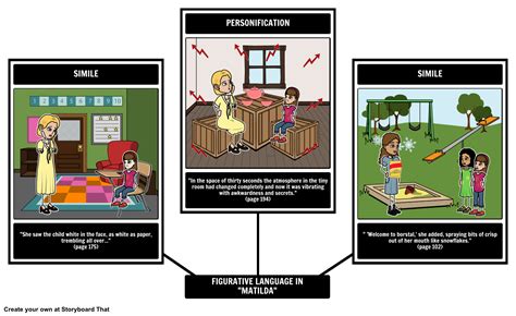 Matilda By Roald Dahl Figurative Language Student Activities You Can Create A Storyboard