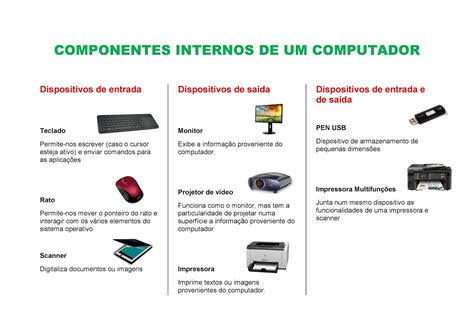 Quais São Os Principais Componentes De Um Computador